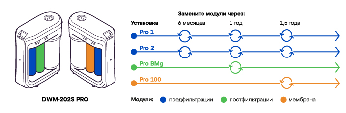 Схема замены модулей